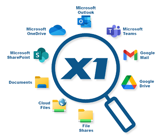 X1 Search Platforms
